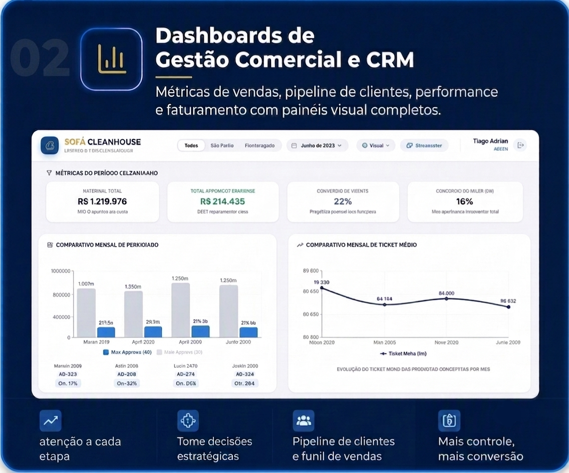Dashboards de Gestão Comercial e CRM
